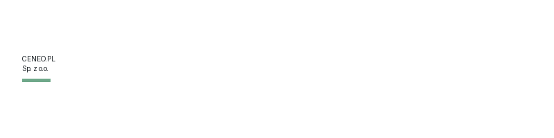 CENEO.PL Sp. z o.o. logo